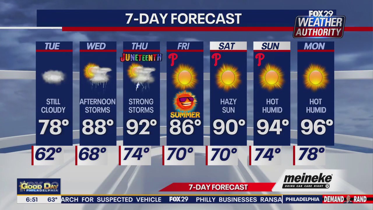 Weather Authority: Tuesday morning forecast