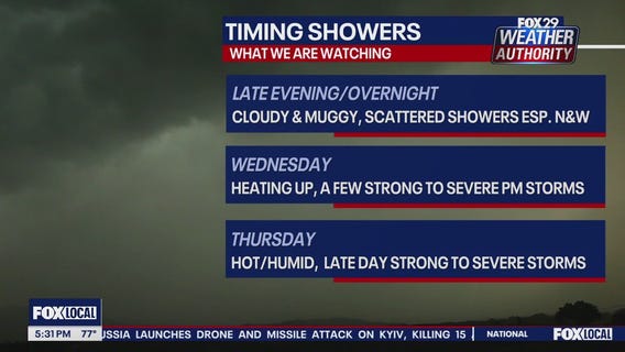 Weather Authority: 5 p.m. Tuesday forecast