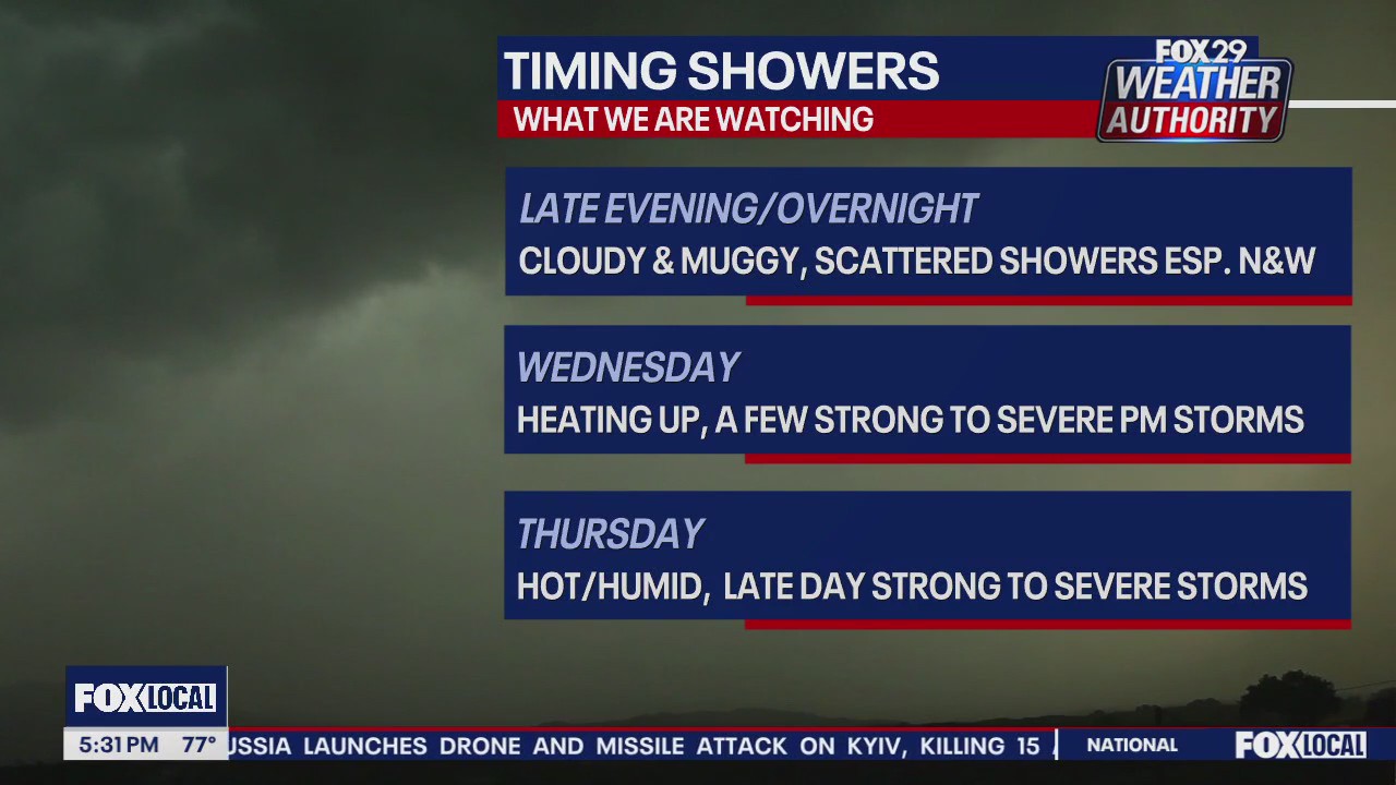 Weather Authority: 5 p.m. Tuesday forecast