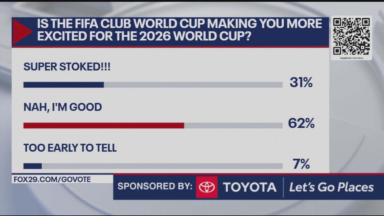 Is the FIFA Club World Cup getting you excited for the 2026 World Cup