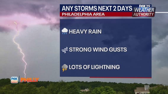 Watching severe weather | FOX Weather Philly