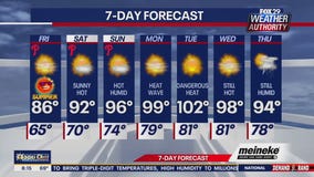 Weather Authority: Friday forecast