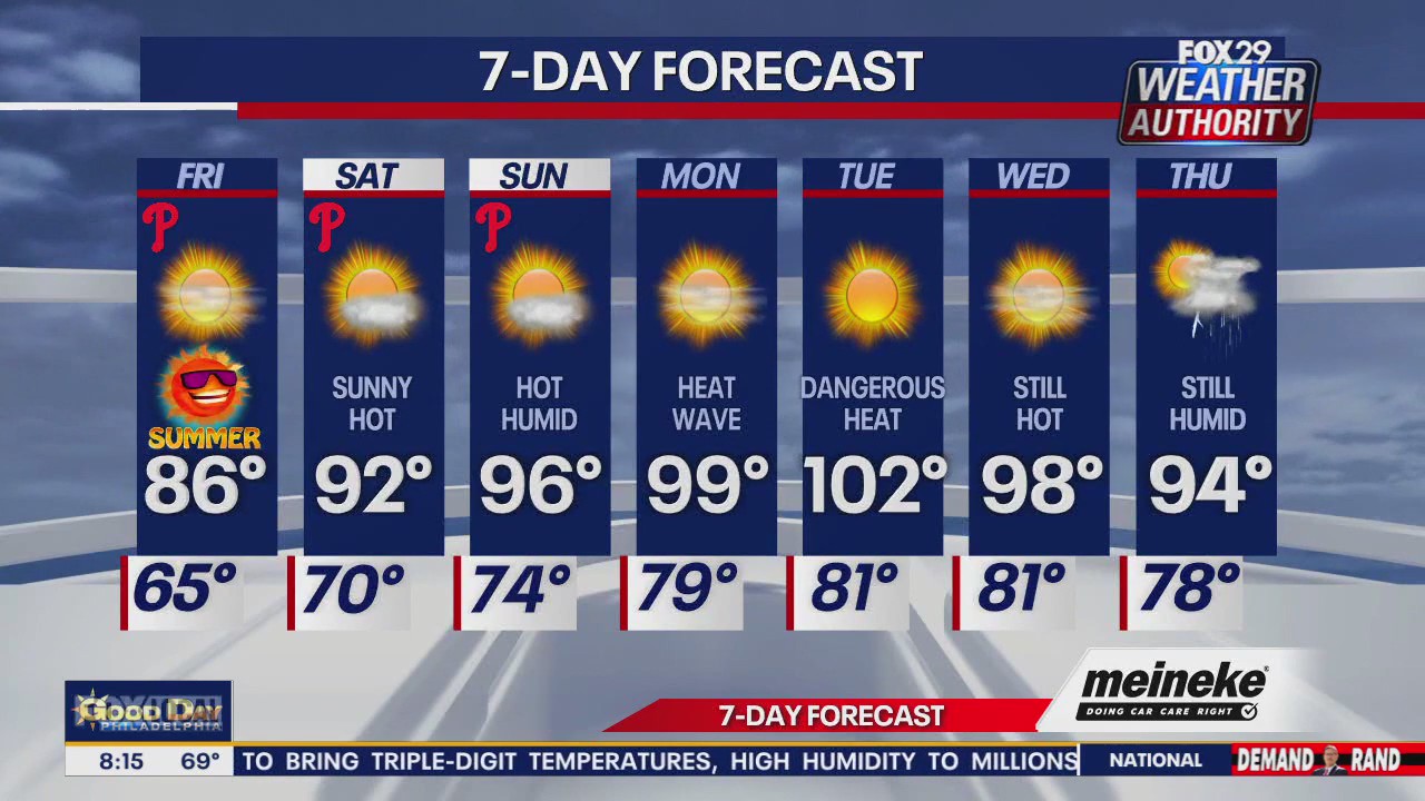 Weather Authority: Friday forecast