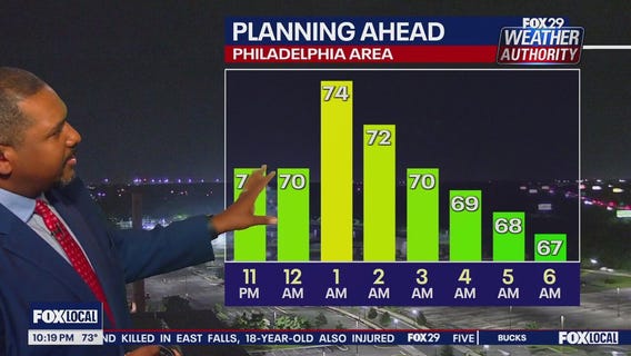 Weather Authority: 10 p.m. Thursday forecast