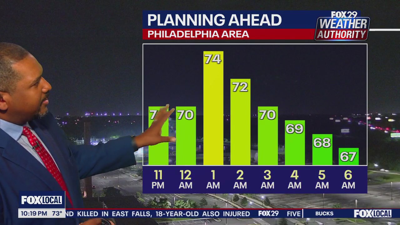 Weather Authority: 10 p.m. Thursday forecast