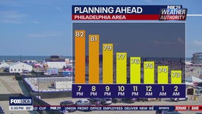 Weather Authority: 5 p.m. Friday forecast