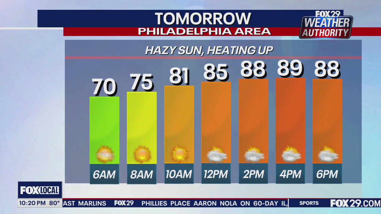 Weather Authority: 10 p.m. Friday forecast