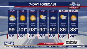Weather Authority: Monday forecast