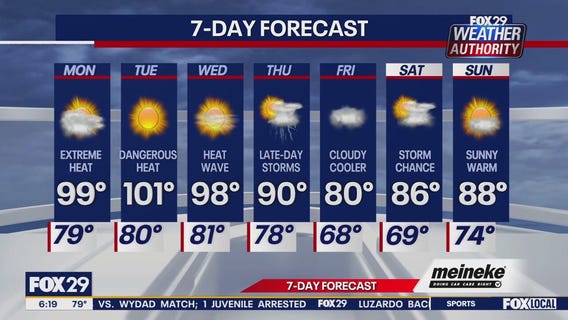 Weather Authority: Monday forecast