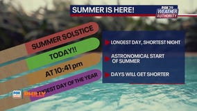 Extreme heat watch issued | FOX Weather Philly