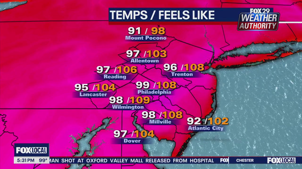 Weather Authority: Monday 5 p.m. forecast amid heat wave