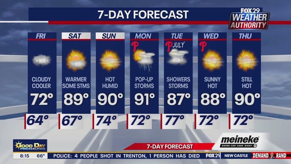 Weather Authority: Friday forecast