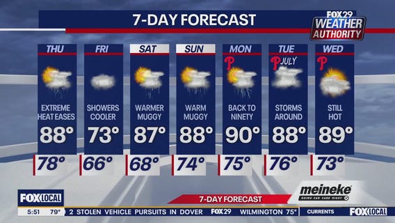 Weather Authority: Thursday forecast