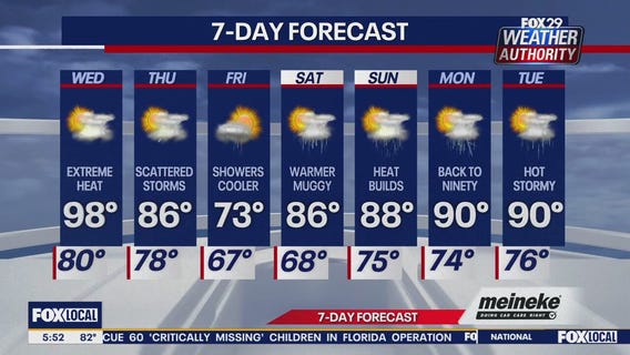 Weather Authority: Wednesday forecast