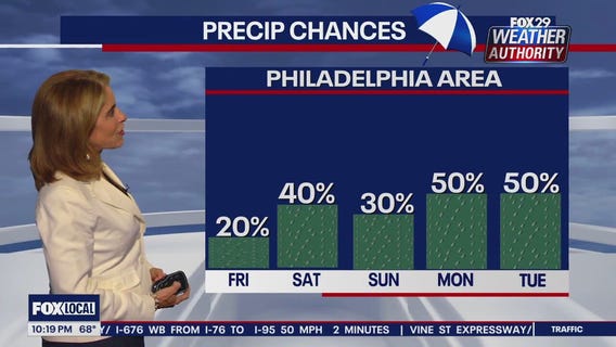 Weather Authority: Thursday 10 p.m. forecast