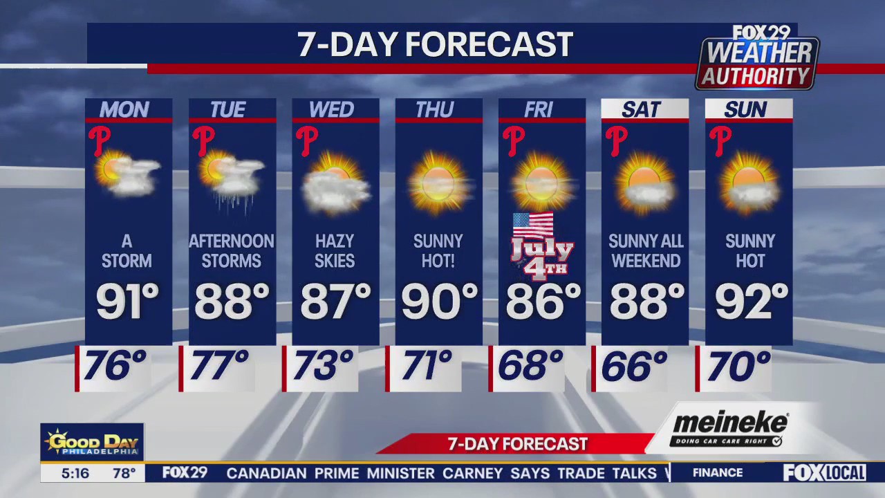 Weather Authority: Monday forecast