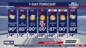 Weather Authority: Tuesday morning forecast