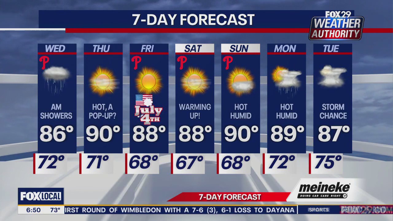 Weather Authority: Wednesday forecast