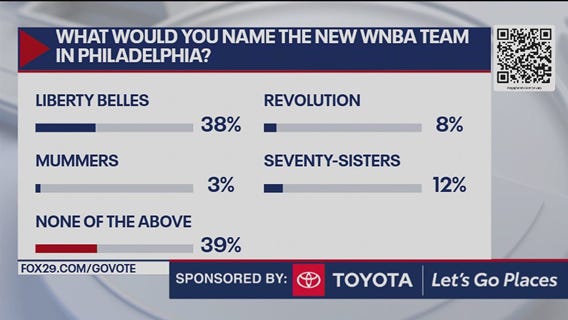 What would you name the new WNBA team in Philadelphia?