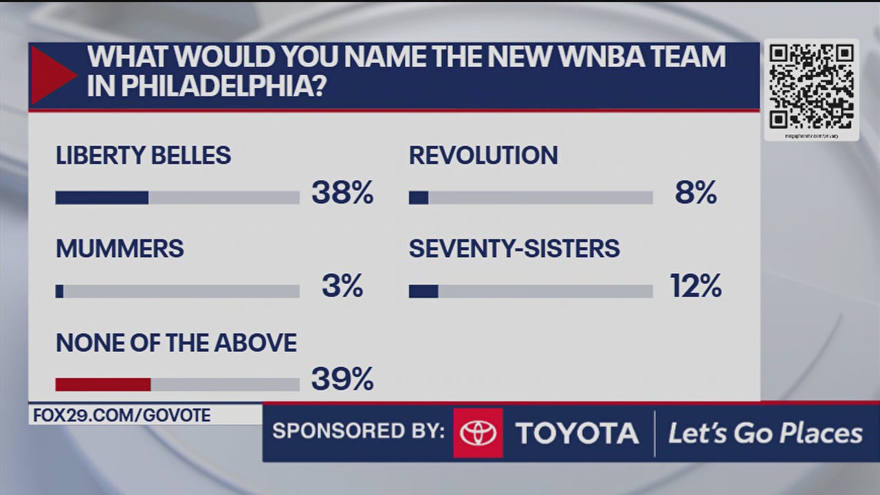 What would you name the new WNBA team in Philadelphia?