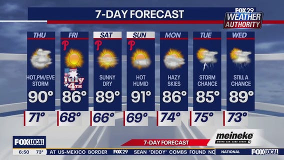 Weather Authority: Thursday forecast