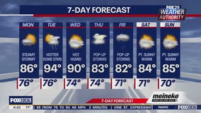 Weather Authority: Monday forecast