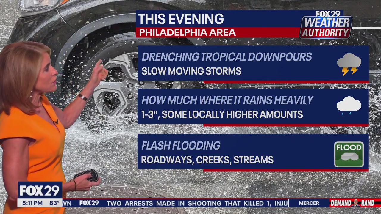 Monday flash flooding watch: What to know