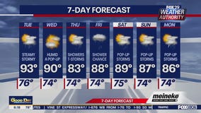 Weather Authority: Tuesday forecast