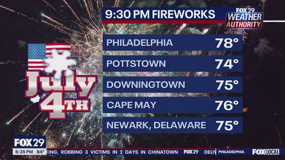 Weather Authority: 6 p.m. Friday forecast