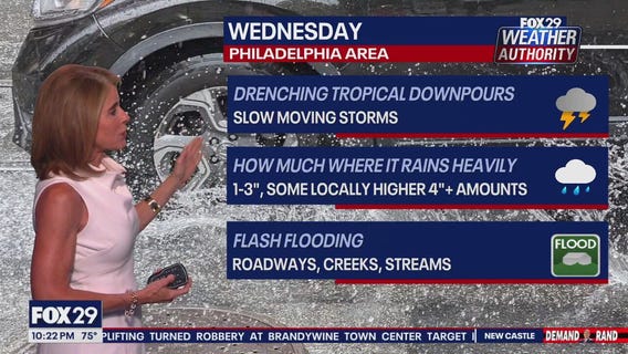 Weather Authority: 10 p.m. Tuesday forecast