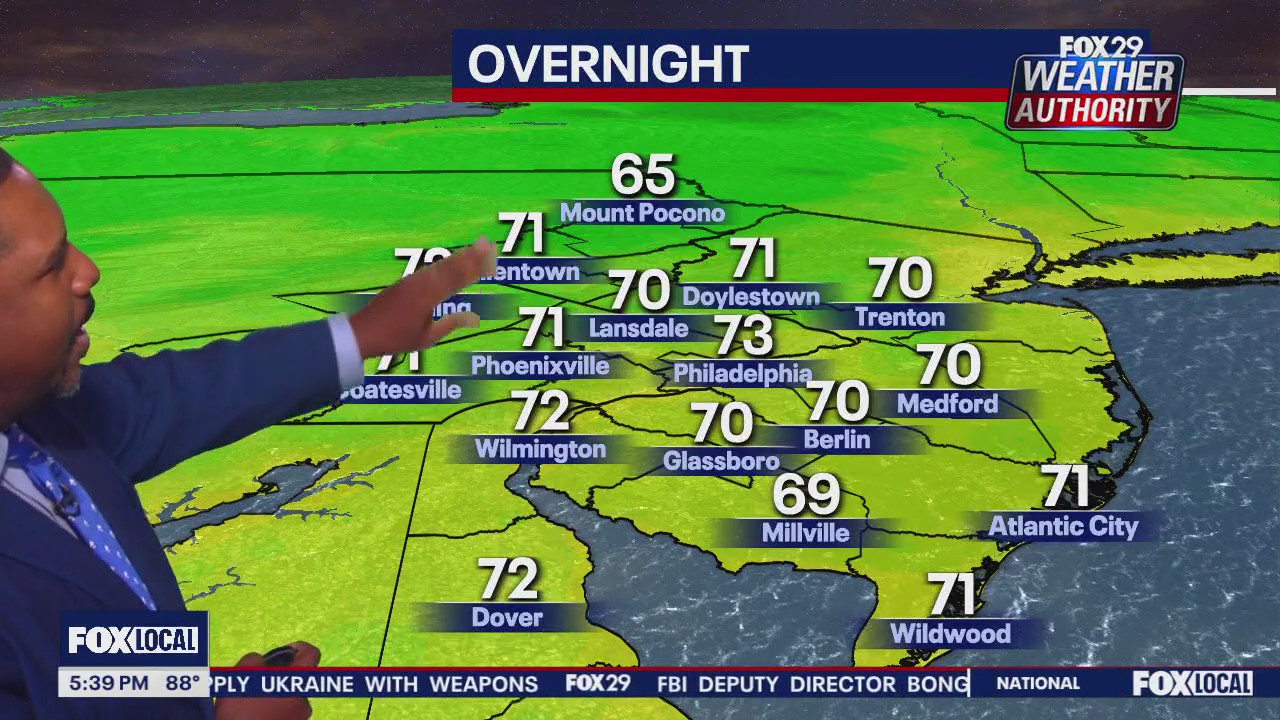 Weather Authority: 5 p.m. Friday forecast