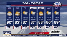 Weather Authority: Wednesday forecast