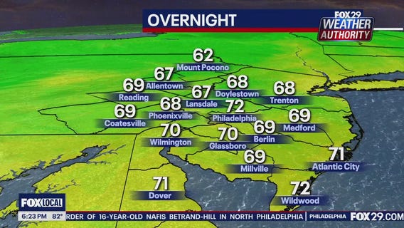 Weather Authority: 6 p.m. Thursday forecast