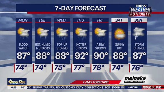 Weather Authority: Monday forecast