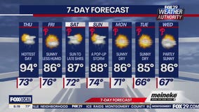 Weather Authority: Thursday forecast