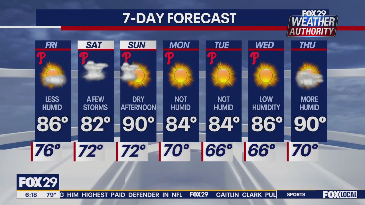 Weather Authority: Friday forecast