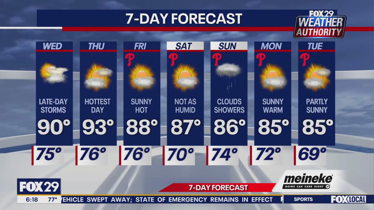 Weather Authority: Wednesday forecast
