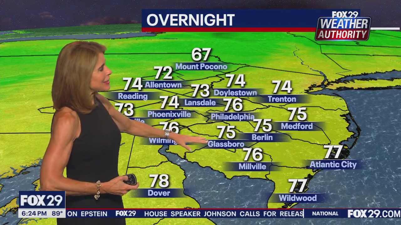 Weather Authority: 6 p.m. Wednesday forecast