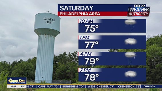Weather Authority: Saturday forecast update