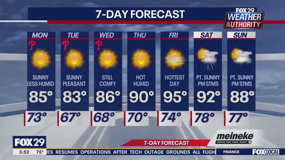 Weather Authority: Monday forecast