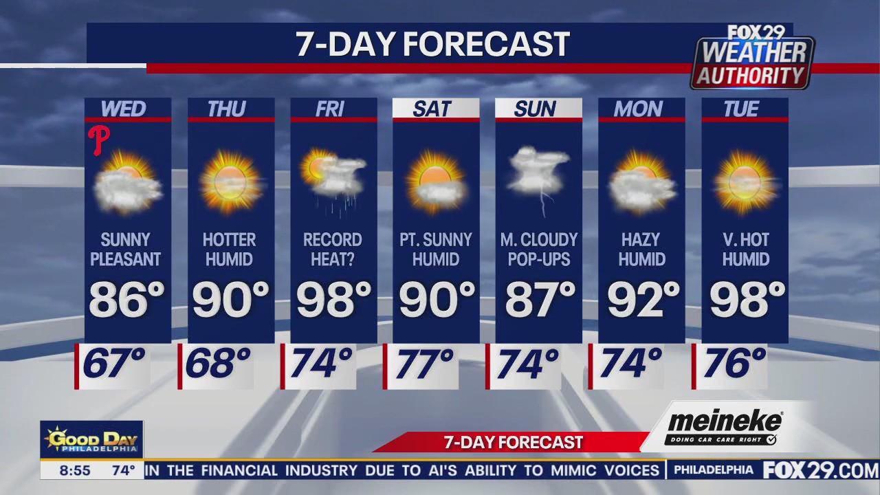 Weather Authority: Wednesday forecast