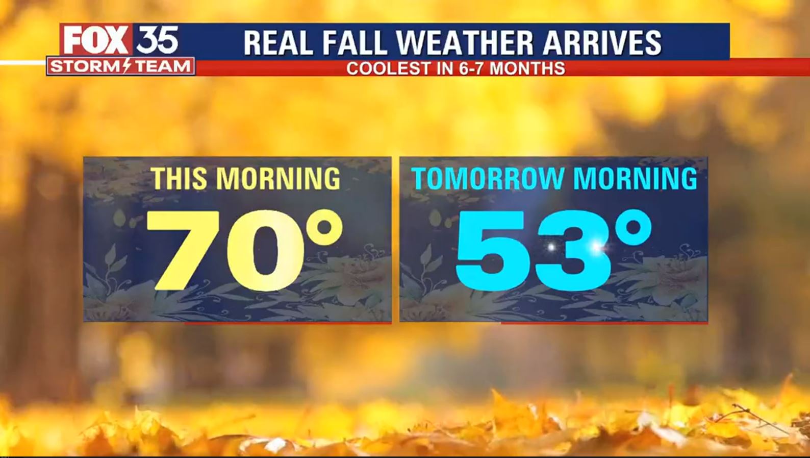 Weather Forecast: October 18, 2022