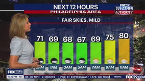 Weather Authority: 10 p.m. Tuesday forecast