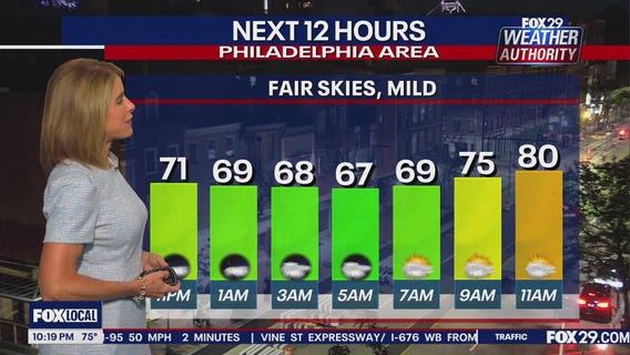 Weather Authority: 10 p.m. Tuesday forecast