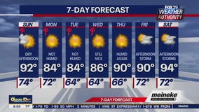 Weather Authority: Sunday morning forecast