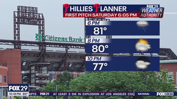 Weather Authority: 10 p.m. Friday forecast