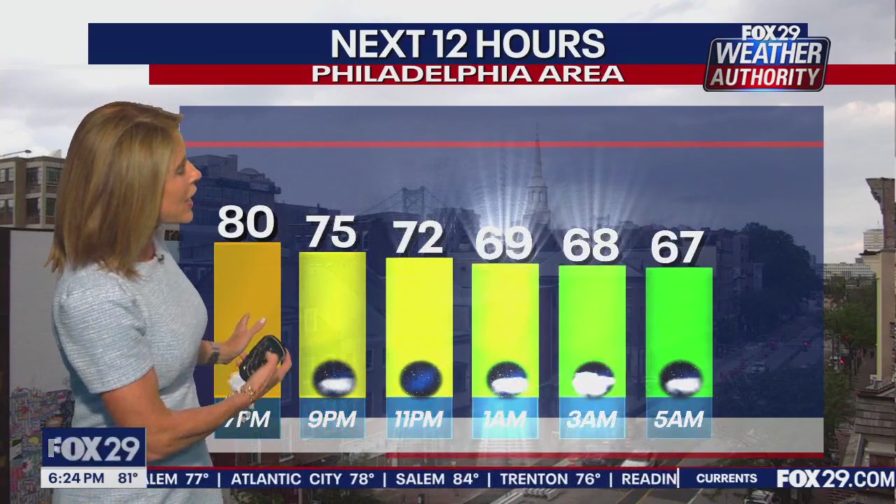 Weather Authority: 6 p.m. Tuesday forecast