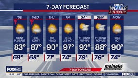 Weather Authority: Tuesday forecast