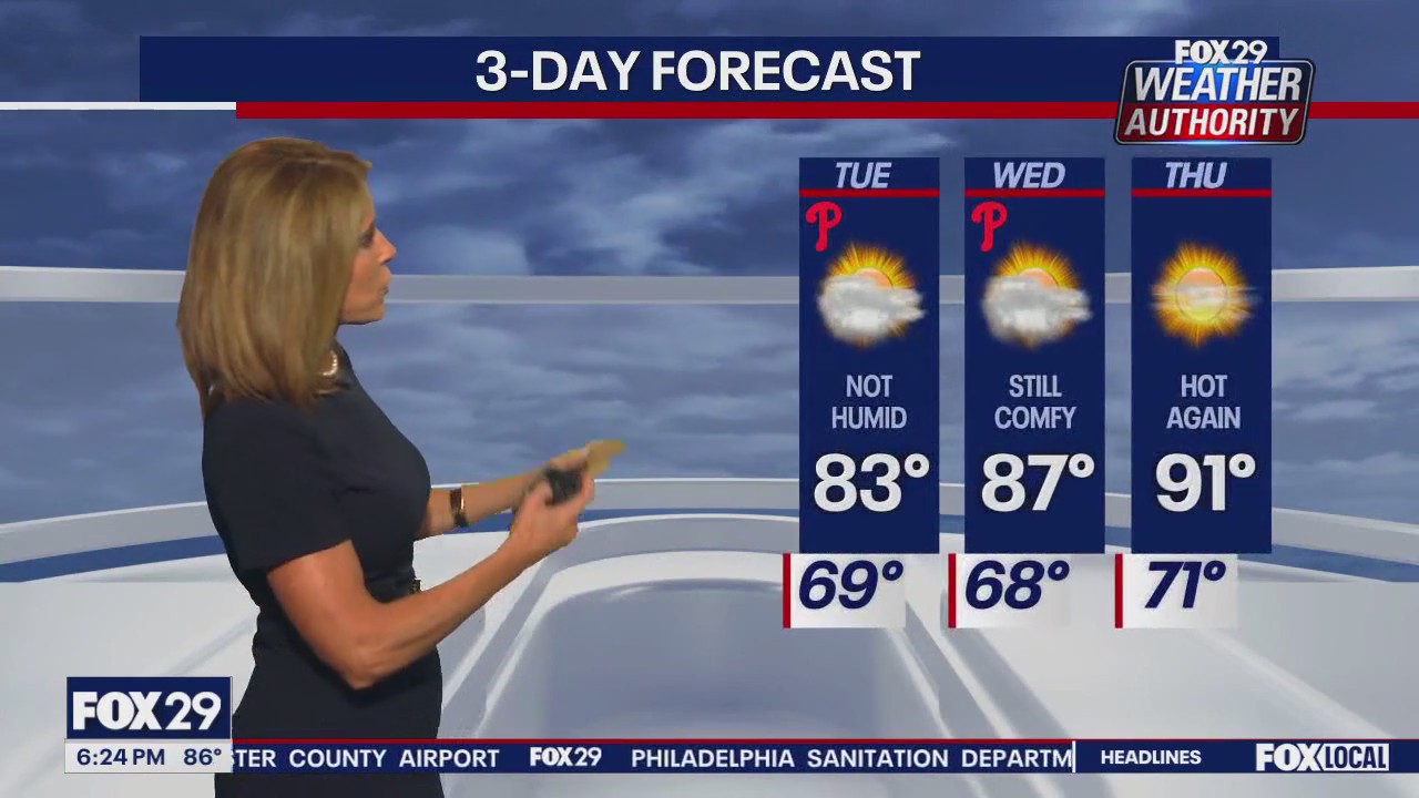 Weather Authority: Monday evening forecast