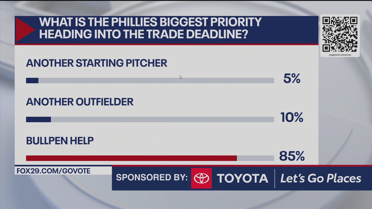 Fans sound of on Phillies needs at trade deadline